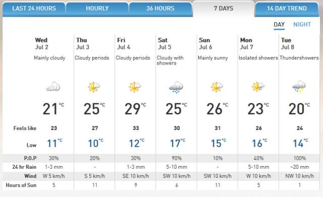 The Weather Network is forecasting rain for Regensburg this week, which may ease low water conditions along the Danube.