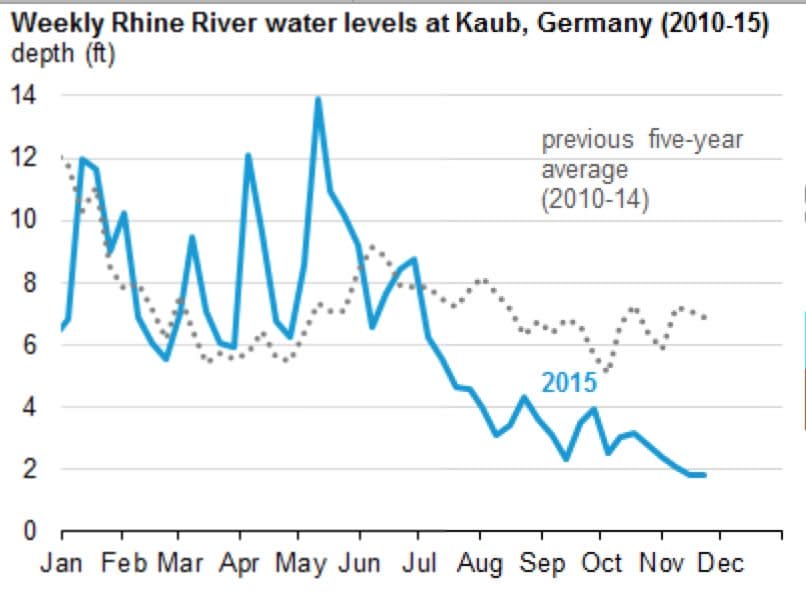 Source: U.S. Energy Information Administration